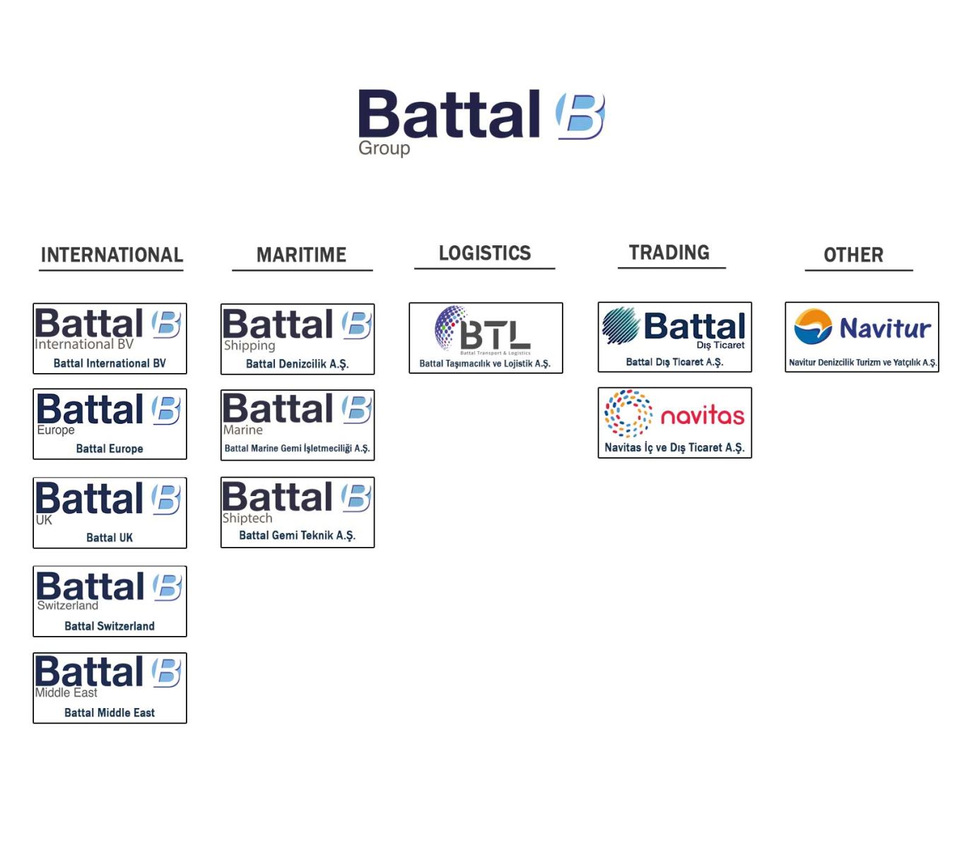 Group Structure