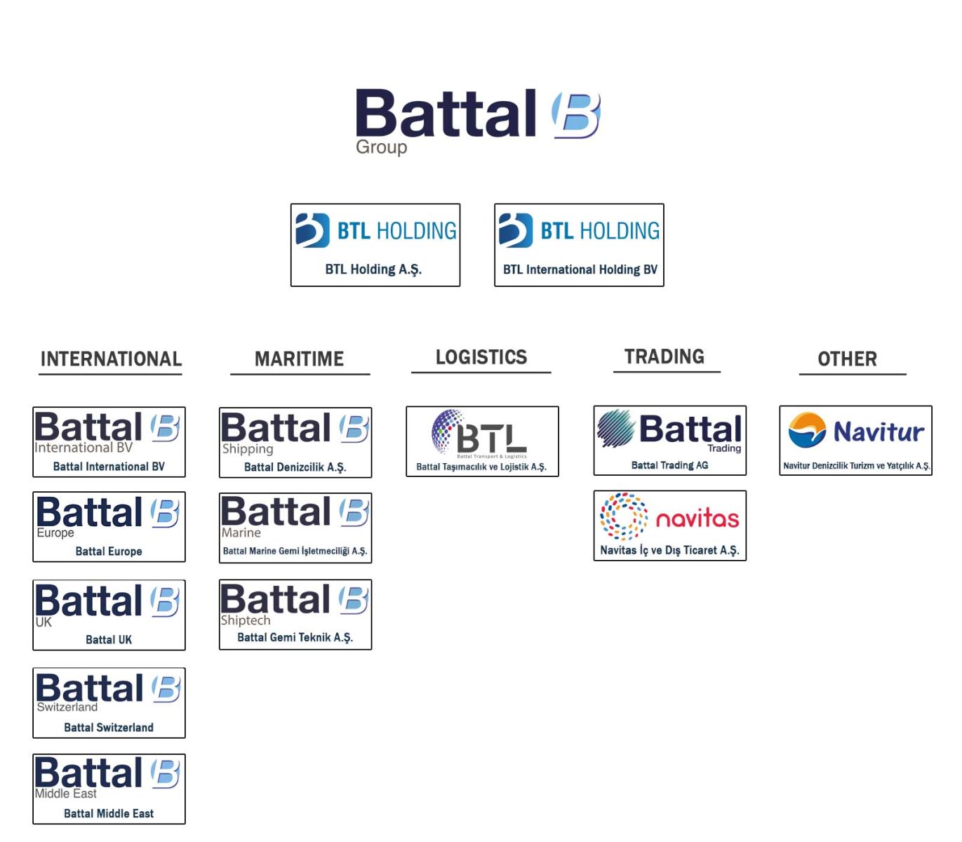 Group Structure